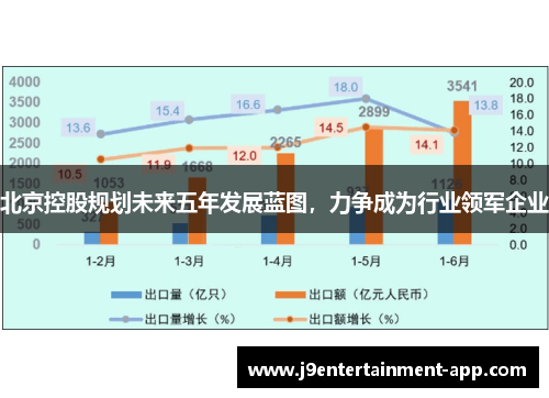 北京控股规划未来五年发展蓝图，力争成为行业领军企业