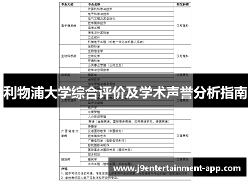 利物浦大学综合评价及学术声誉分析指南