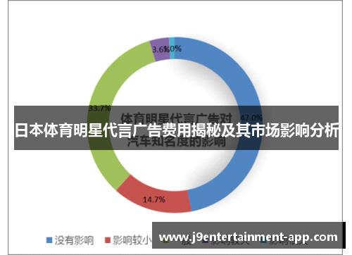 日本体育明星代言广告费用揭秘及其市场影响分析